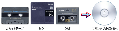 カセットテープ　MD　DAT→プリンタブルCD-Rへ
